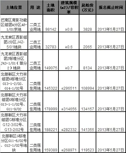 莫斯科人均绿地面积_人均住房面积低于(2)