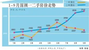人口剪刀差_人口普查图片
