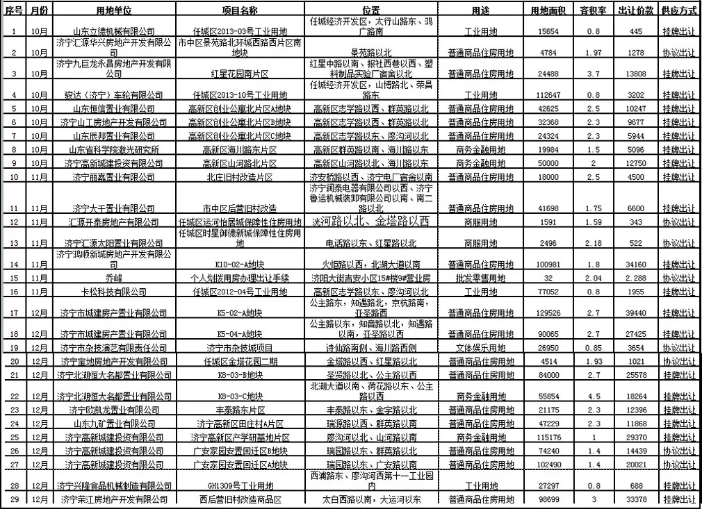 《2013年年终济宁楼市白皮书》