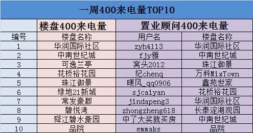 中收入阶层消费比例图_收入怀中(3)