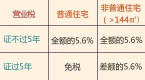 二手房购房须知