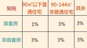 二手房购房须知