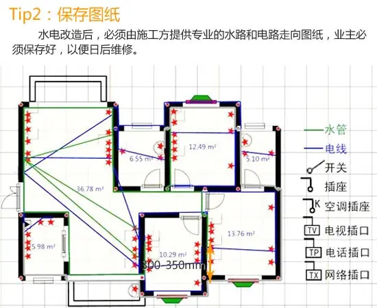 改水电包括开关插座吗?