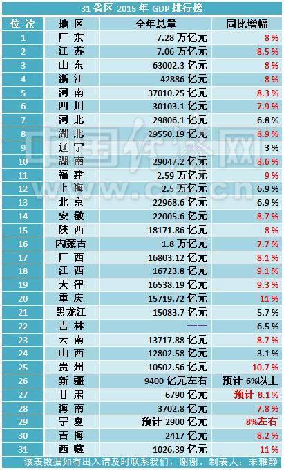 洋县gdp_陕西省GDP排第几