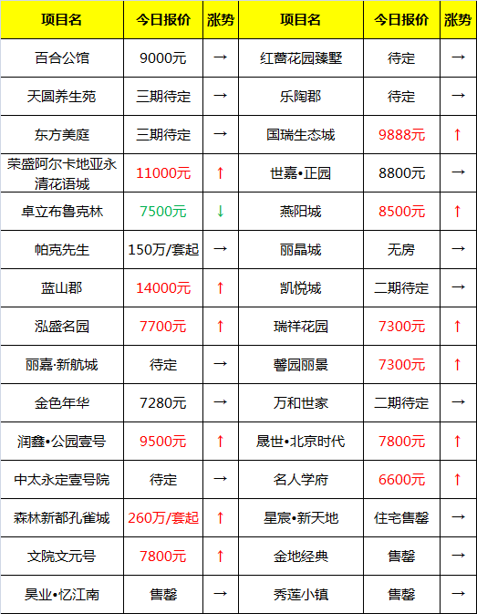 永清楼盘今日房价 永清楼盘房价