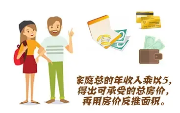 房子买多大的合适?三个公式总有一个适合你!