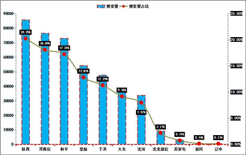 12月沈阳二手房市场报告