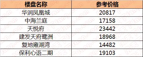 2017年买房地段都帮你看好了 大源清水小套二只要75万啦!
