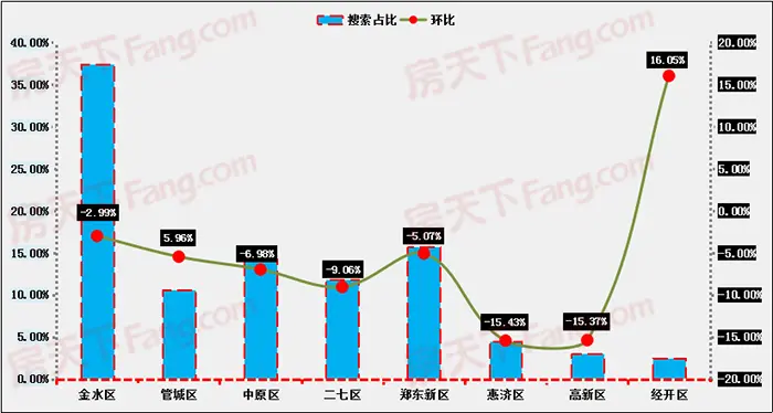 房天下
