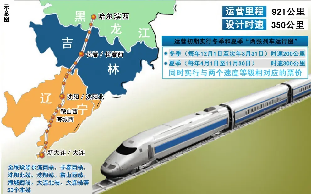 哈大高铁开通一周年 鞍山楼市步入高铁时代