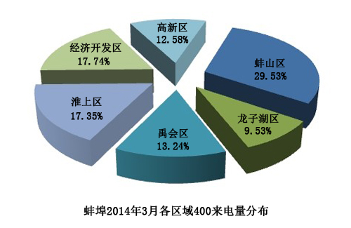 经济总量监控_监控器监控总量(3)