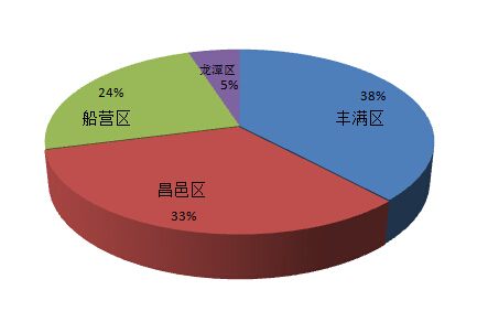 2021年吉林市昌邑区GDP_2021吉林市中小学学区划分方案出炉