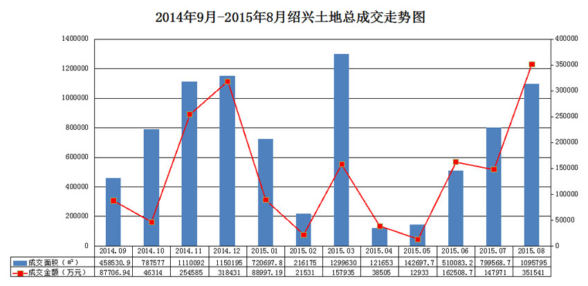 2021诸暨和柯桥gdp_浙江所有县区,哪些GDP突破千亿,哪些人均GDP突破10万(3)