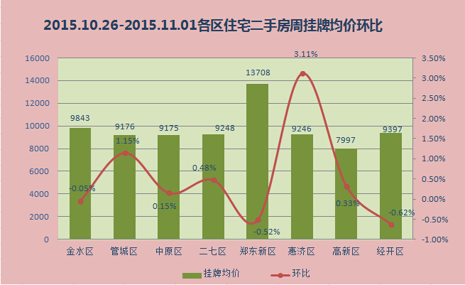 gdp环比和同比有什么区别_央行发布宏观经济分析报告 通胀预期有所显现(2)