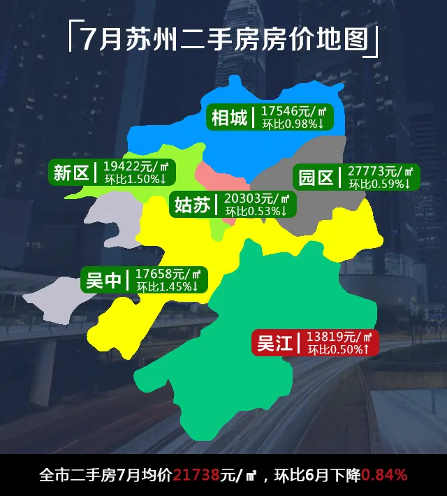 7月蘇州各區域二手房房價地圖,整體均價21738元/平,環比6月下降0.84